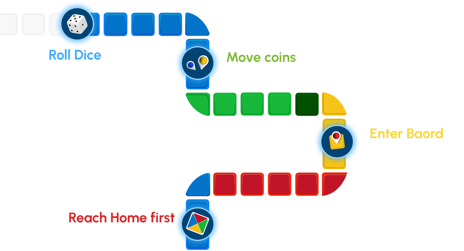 How to play Ludo